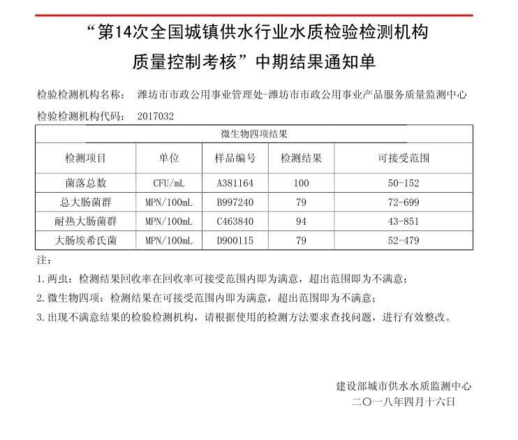 市公用处监测中心以优异成绩通过全国城镇供水行业检验检测机构质量控制考核